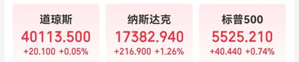 黄金配资网 美联储发布金融稳定报告：这些因素成最大风险！金跌油涨，特斯拉市值一夜增加超5900亿元