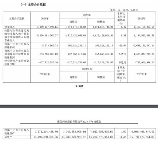 配资炒股网站 康美药业，A股“造假之王”，彻底不行了？