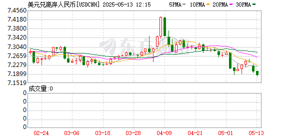 K图 USDCNH_0